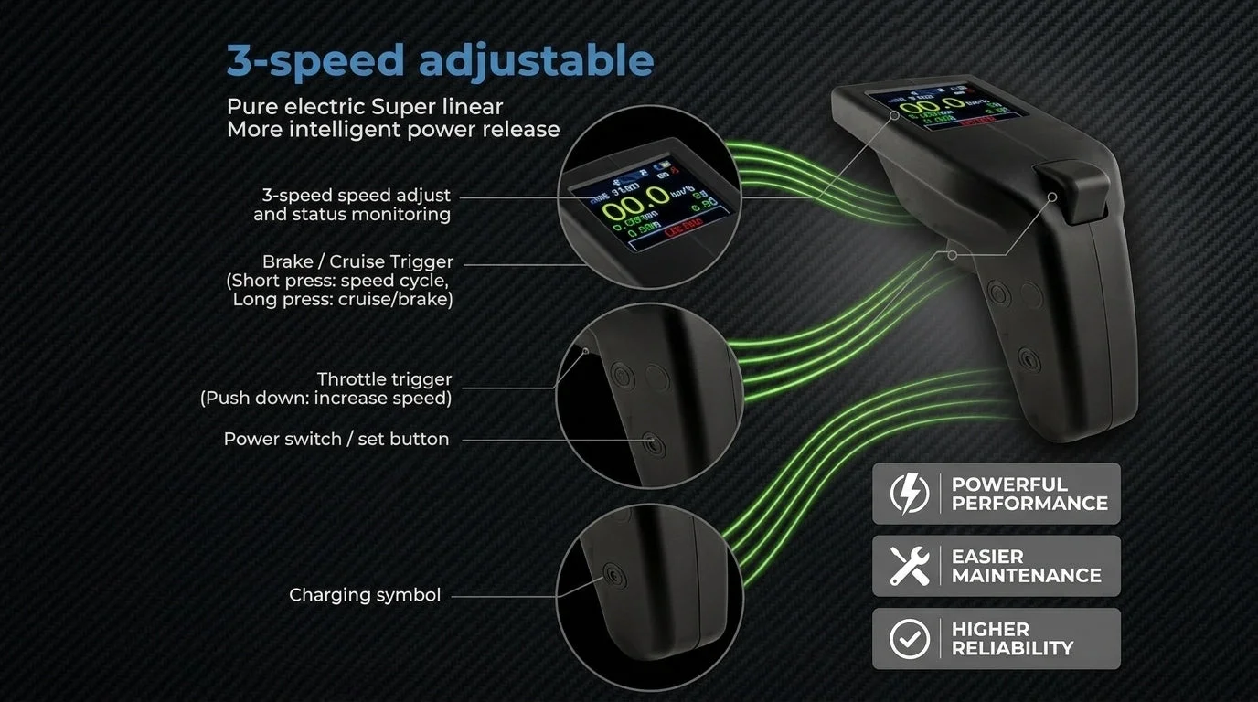 3-speed control